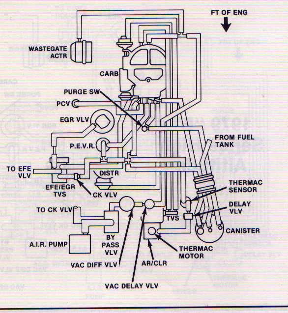 Rochester 2 Barrel Carburetor Vacuum Diagram - Atkinsjewelry