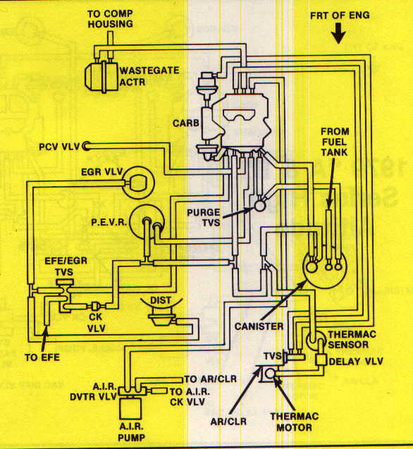 Rochester quadrajet carb adjustment?.